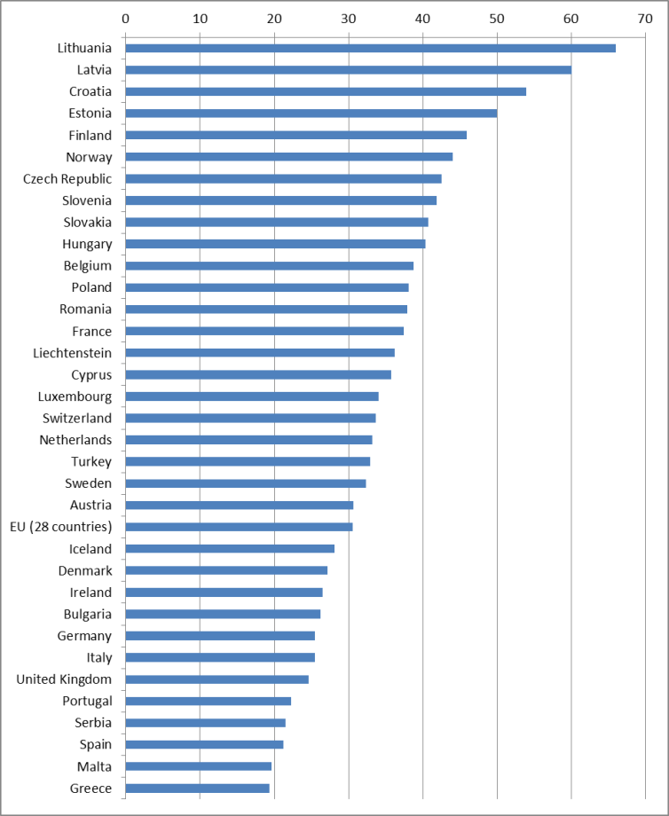 Kuvion sisältö on selostettu Turvallisuutta kaiken ikää – Koti- ja vapaa-ajan tapaturmien ehkäisyn tavoiteohjelmassa vuosille 2021-2030. Julkaistaan 13.11.2020.
