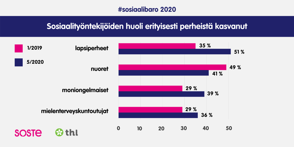 Infografiikka siitä, keitä koronaepidemia koskettanut eniten.