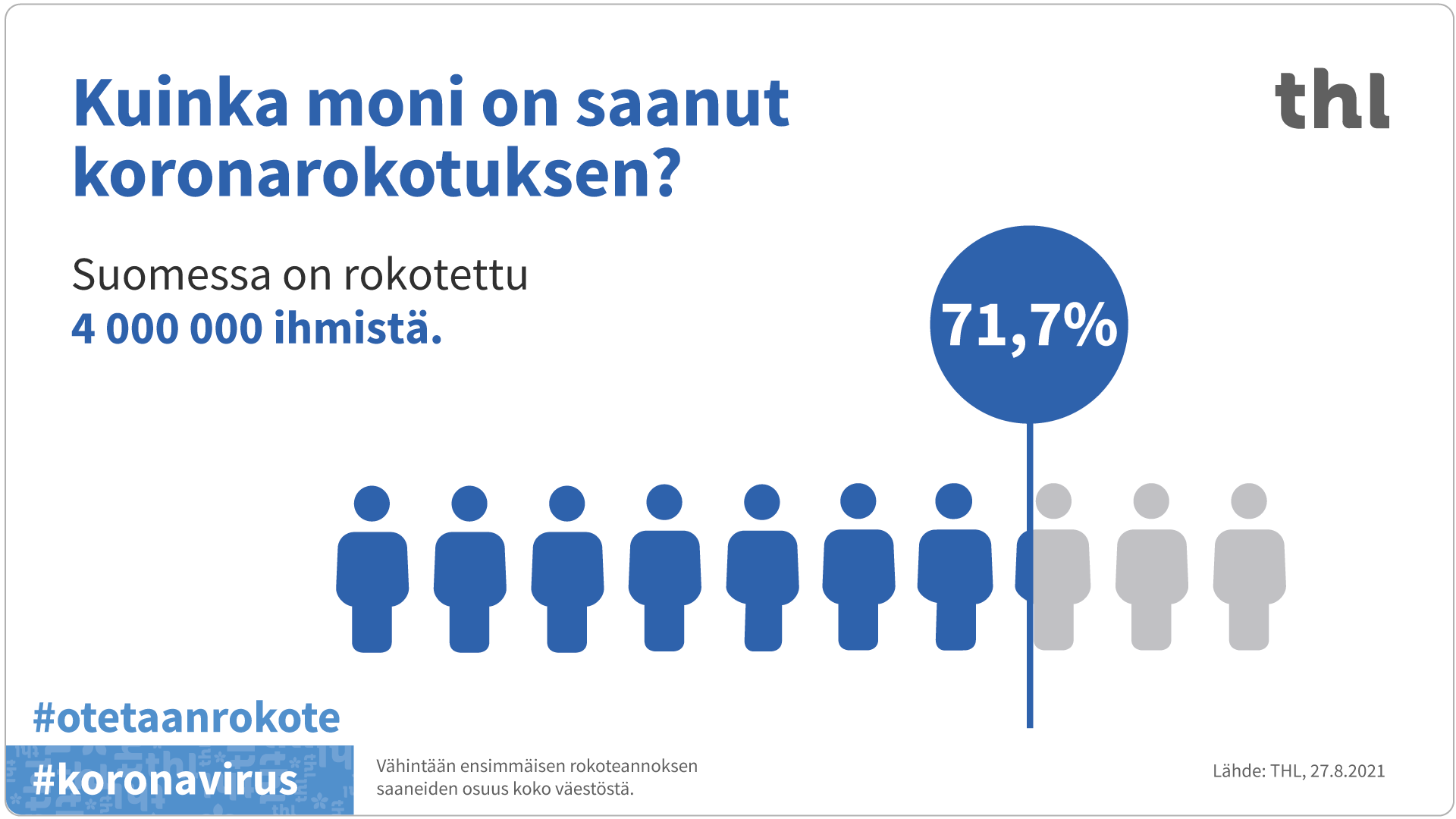 Rokotusten edistymisestä kertova infografiikka.