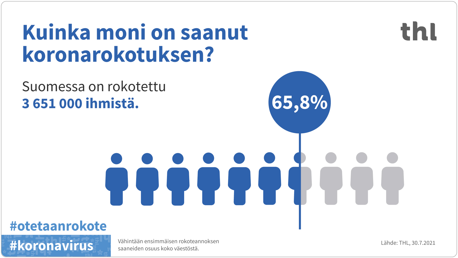 Infografiikka koronarokotusten etenemisestä. 