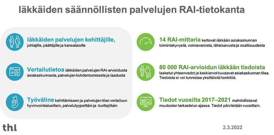 Iäkkäiden säännöllisten palvelujen RAI-tietokanta sisältää 80000 RAI-arvioidun iäkkään tiedoista laskettuja yhteenvetoja ja keskiarvoja, jotka kuvaavat asiakaskunnan tilaa.