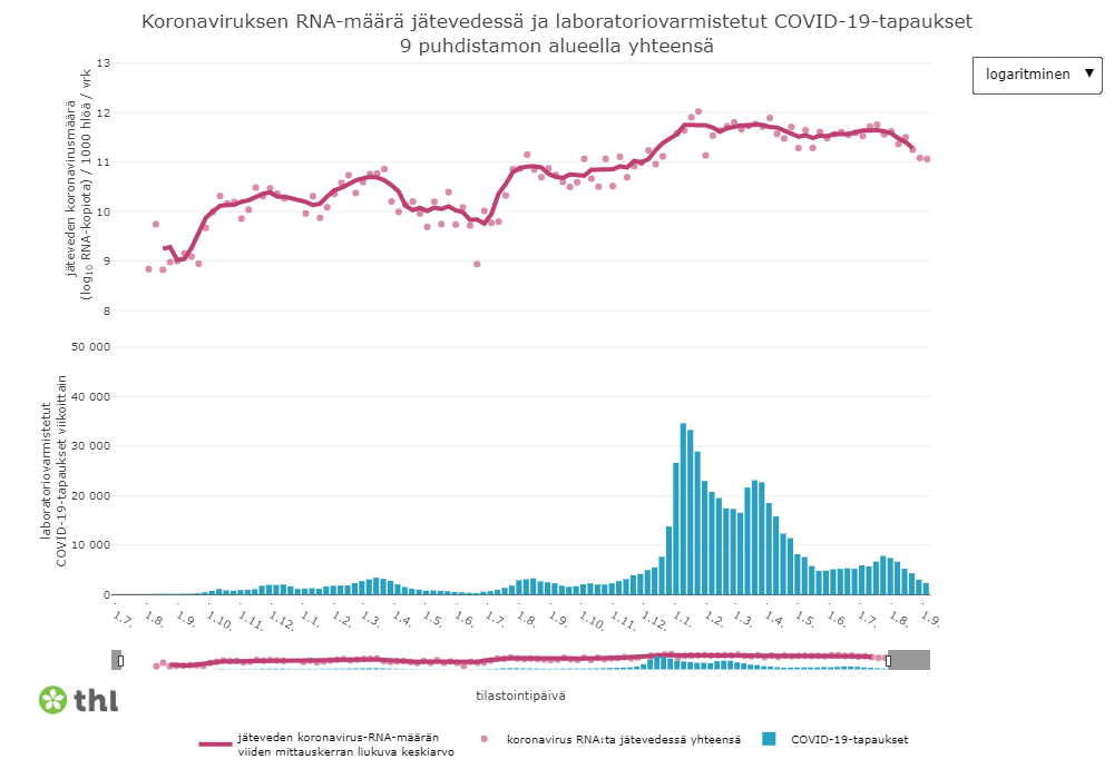 Viiden viimeisen mittauskerran trendi on kääntynyt laskuun sen jatkuttua tasaisena vuoden vaihteesta asti.