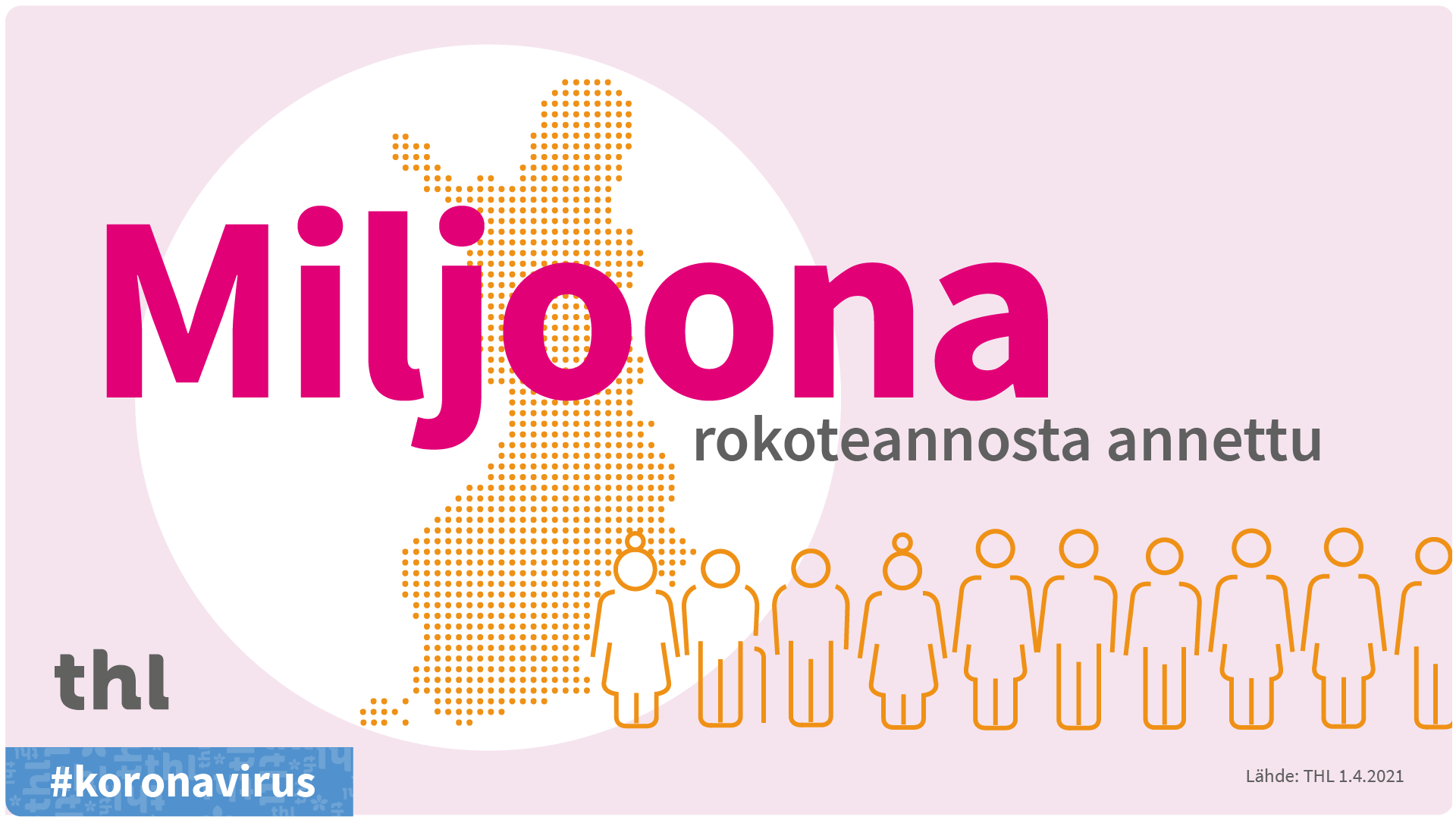 Miljoona koronarokoteannosta annettu