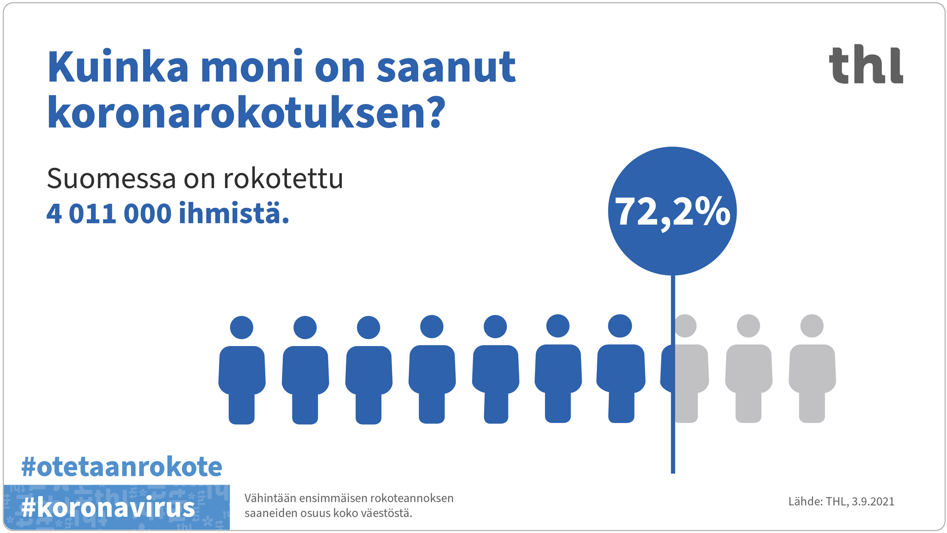Infografiikka koronarokotusten etenemisestä.