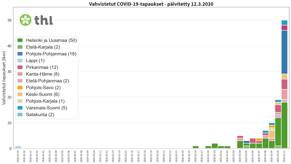 vahvistetut tapaukset 12.3.