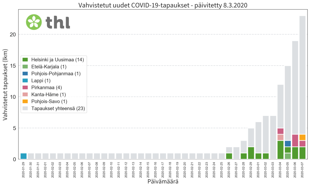 Vahvistetut tapaukset