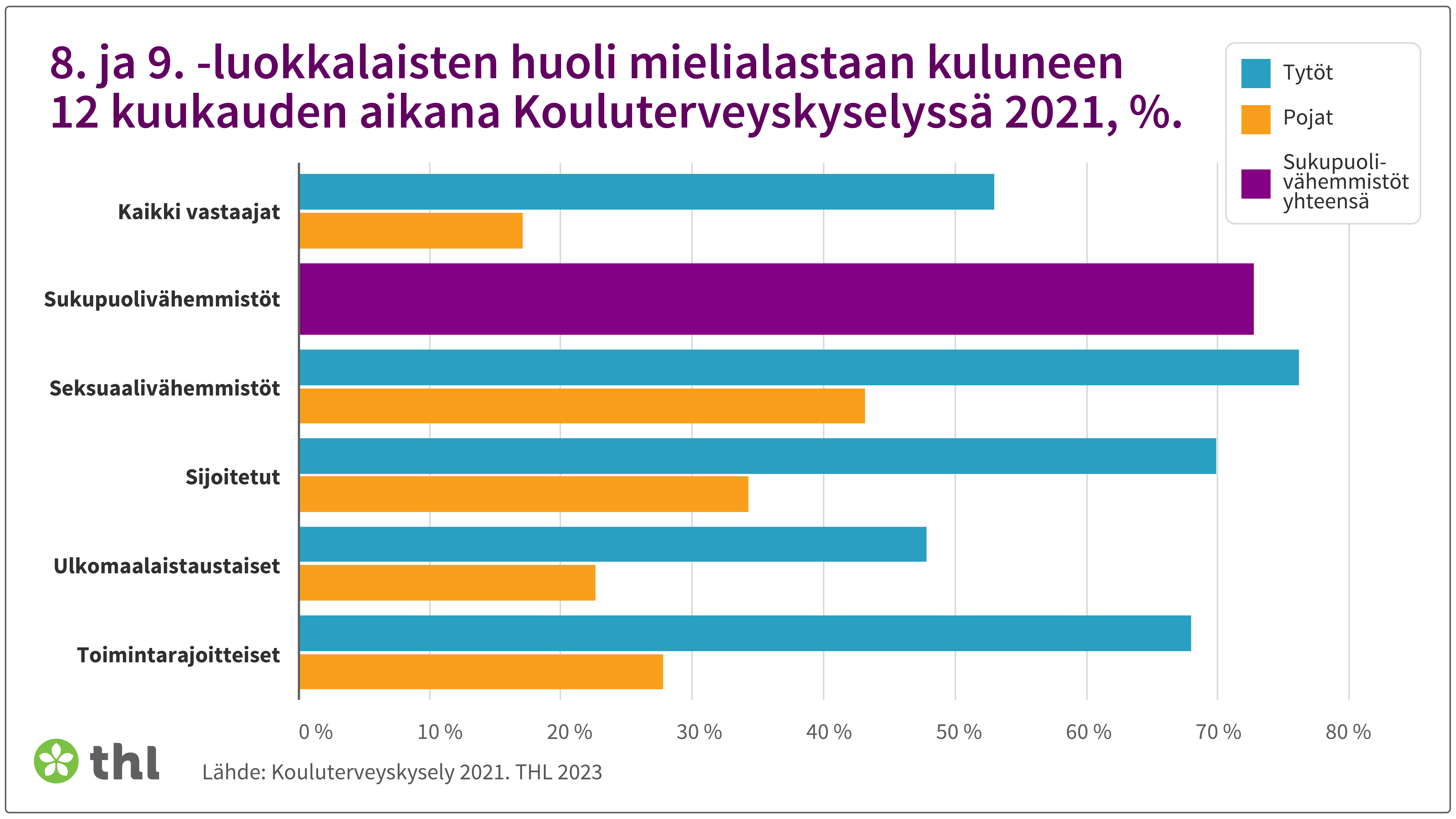 Kuvio. Sisältö tekstissä.