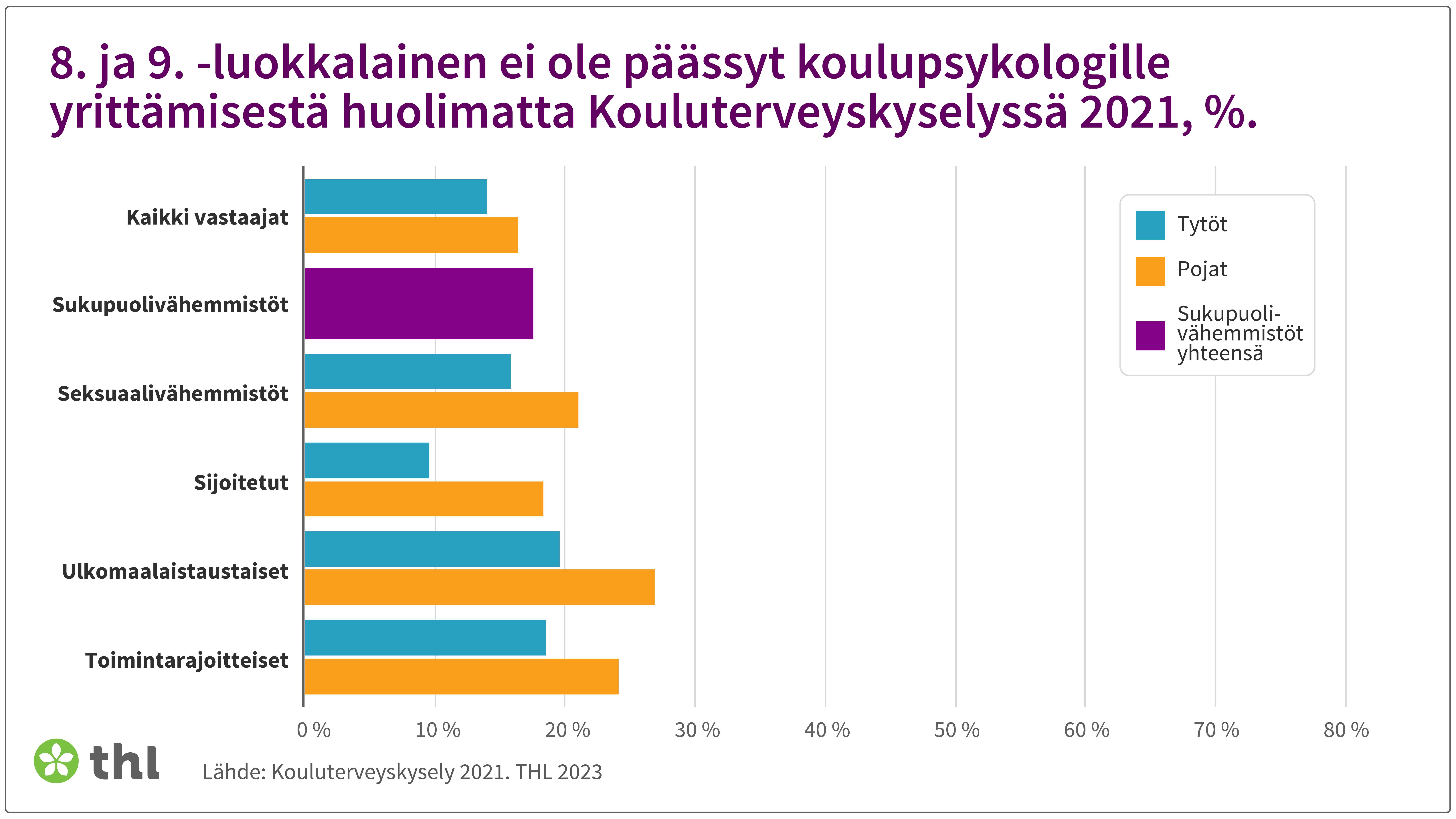Kuvio. Sisältö tekstissä.