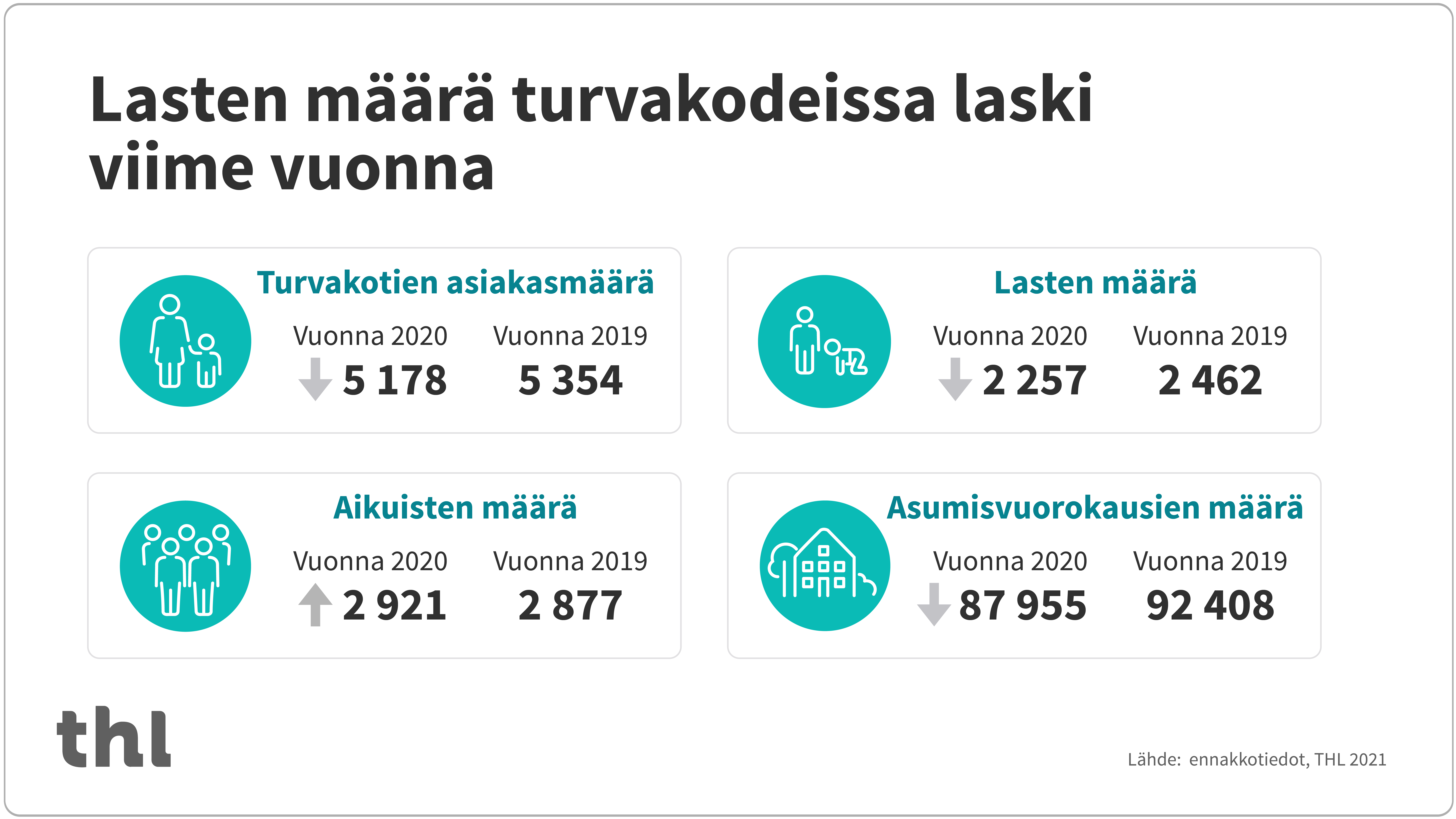 Infograafi, sisältö kuvattu leipätekstissä