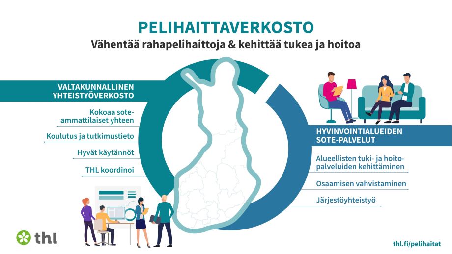 Pelihaittaverkoston kuvaus löytyy uutisen tekstistä.