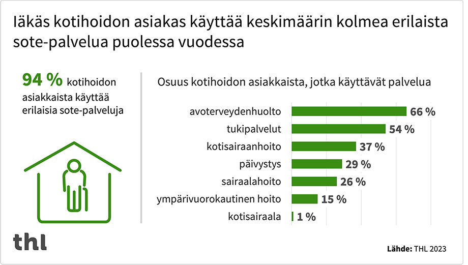 Yksinäisyys Ja Toive Asua Muualla Kuin Kotona Lisäävät Iäkkäiden ...