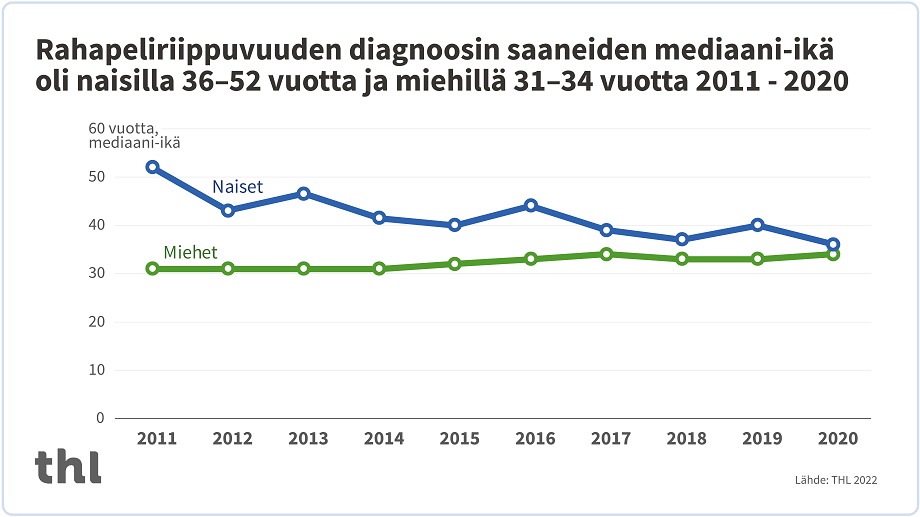 Kuvion sisältö selitetty tekstissä.