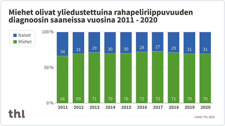Kuvion sisältö selitetty tekstissä