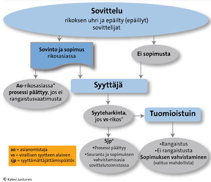 Sovittelun merkitys oikeusprosessissa