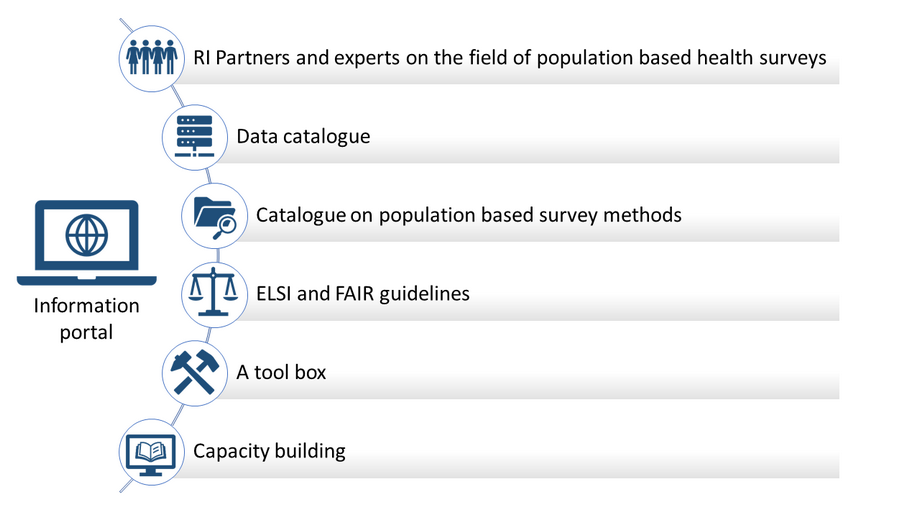 The image shows a description of the RI partners and their competencies (available as text below)
