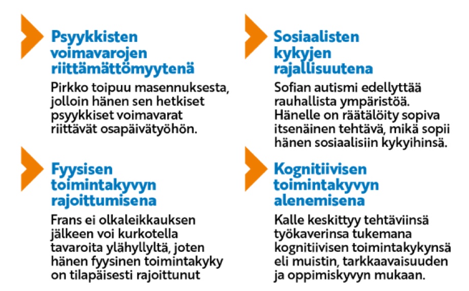 Psyykkisten voimavarojen riittämättömyytenä: Pirkko toipuu masennuksesta, jolloin hänen sen hetkiset psyykkiset voimavarat riittävät osapäivätyöhön. Fyysisen toimintakyvyn rajoittumisena: Frans ei olkaleikkauksen jälkeen voi kurkotella tavaroita ylähyllyltä, joten hänen fyysinen toimintakyky on tilapäisesti rajoittunut. Sosiaalisten kykyjen rajallisuutena: Sofian autismi edellyttää rauhallista ympäristöä. Hänelle on räätälöity sopiva itsenäinen tehtävä, mikä sopii hänen sosiaalisiin kykyihinsä. Kognitiivisen toimintakyvyn alenemisena: Kalle keskittyy tehtäviinsä työkaverinsa tukemana kognitiivisen toimintakykynsä eli muistin, tarkkaavaisuuden ja oppimiskyvyn mukaan.