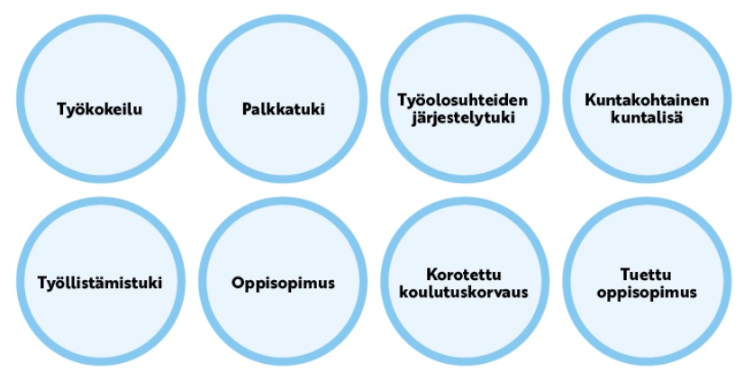 Voit hyödyntää rekrytointiin eri tukikeinoja ja taloudellisia kannustimia ennen ja jälkeen rekrytoinnin. Alempana tekstissä kerrotaan eri tukimuodoista.