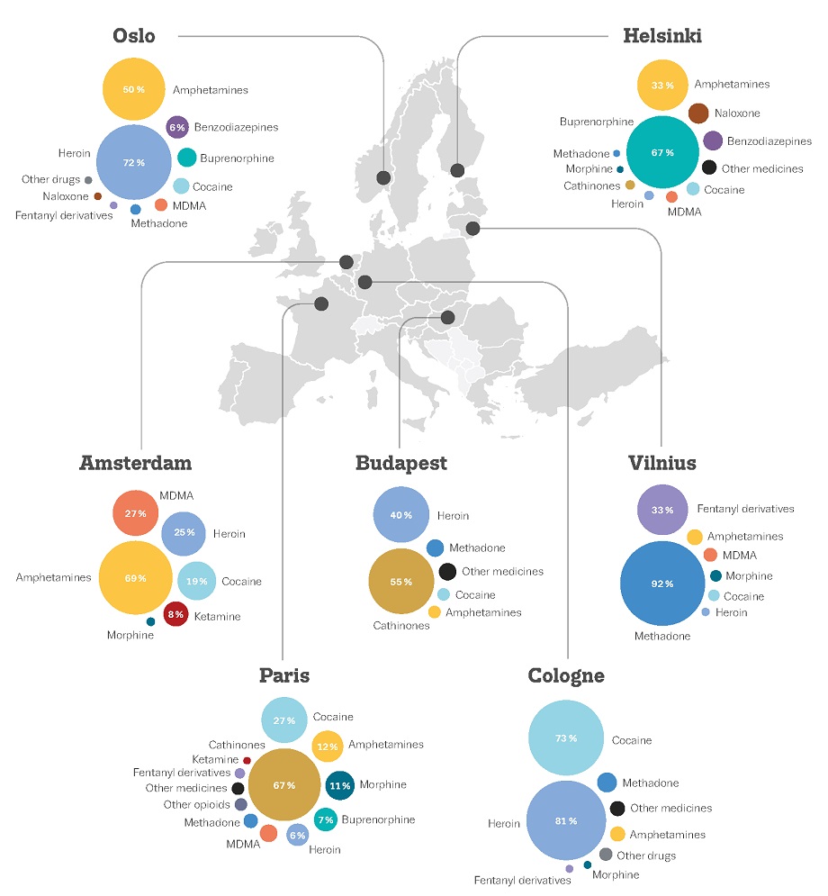 Pistämällä käytettyjen yhdisteiden osuudet seitsemässä Euroopan kaupungissa vuonna 2019 ruiskuhuumejäämien perusteella (pdf 87 kt)