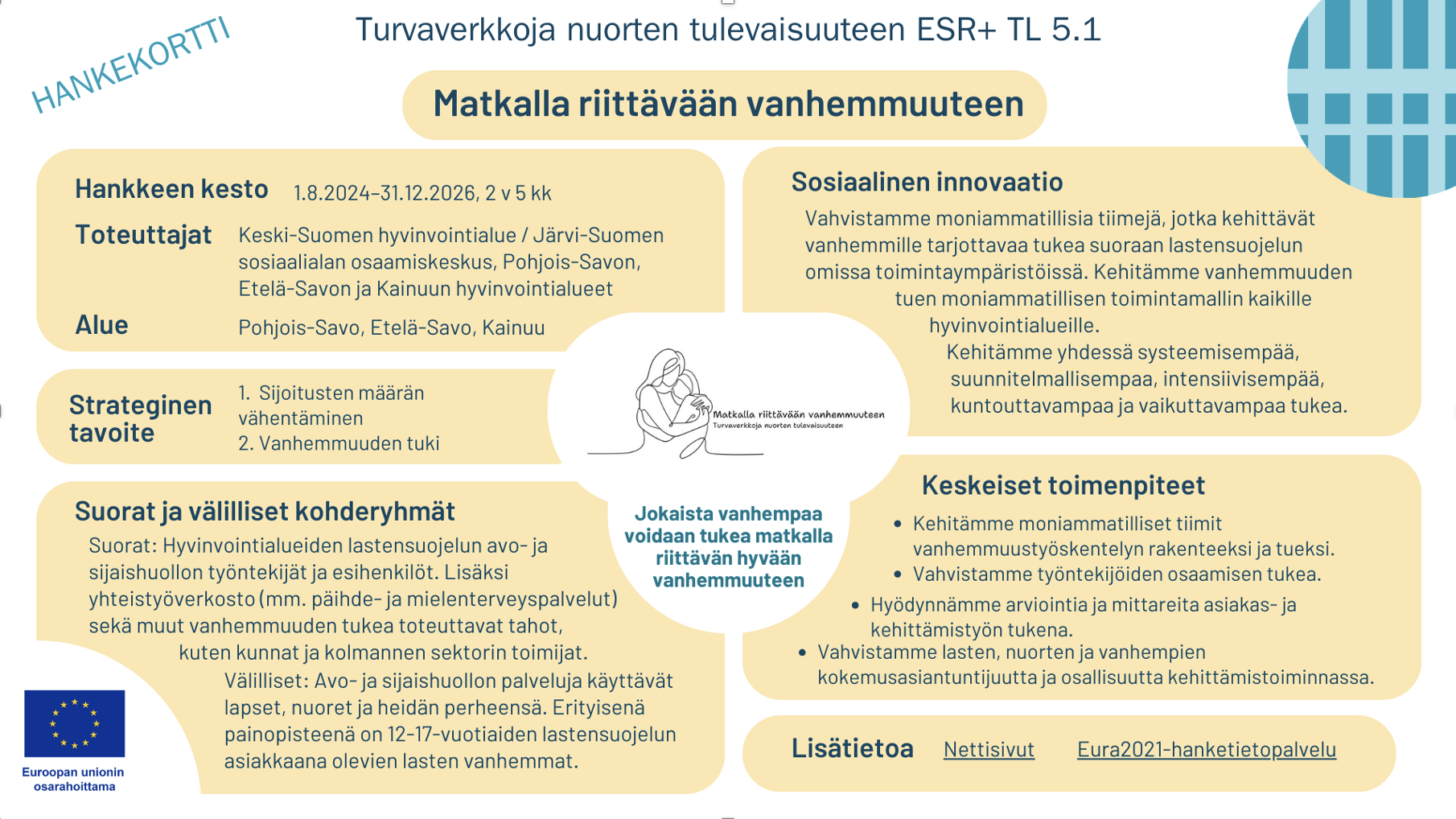 Kortin tiedot avattu tekstissä alla.