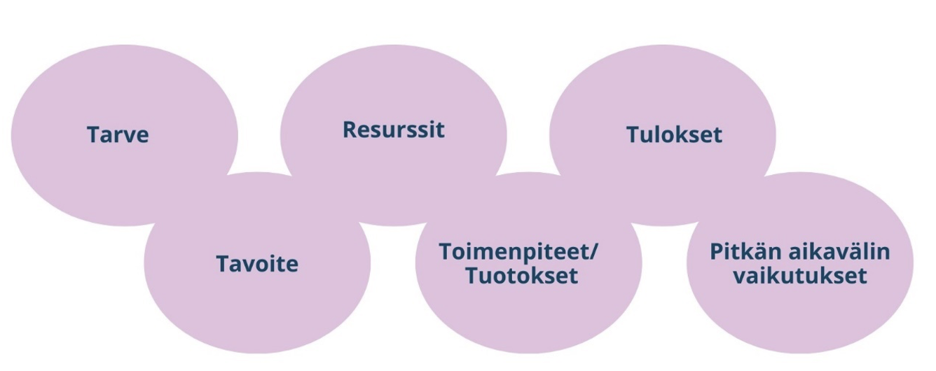 Kuvio avattu tekstissä alla.