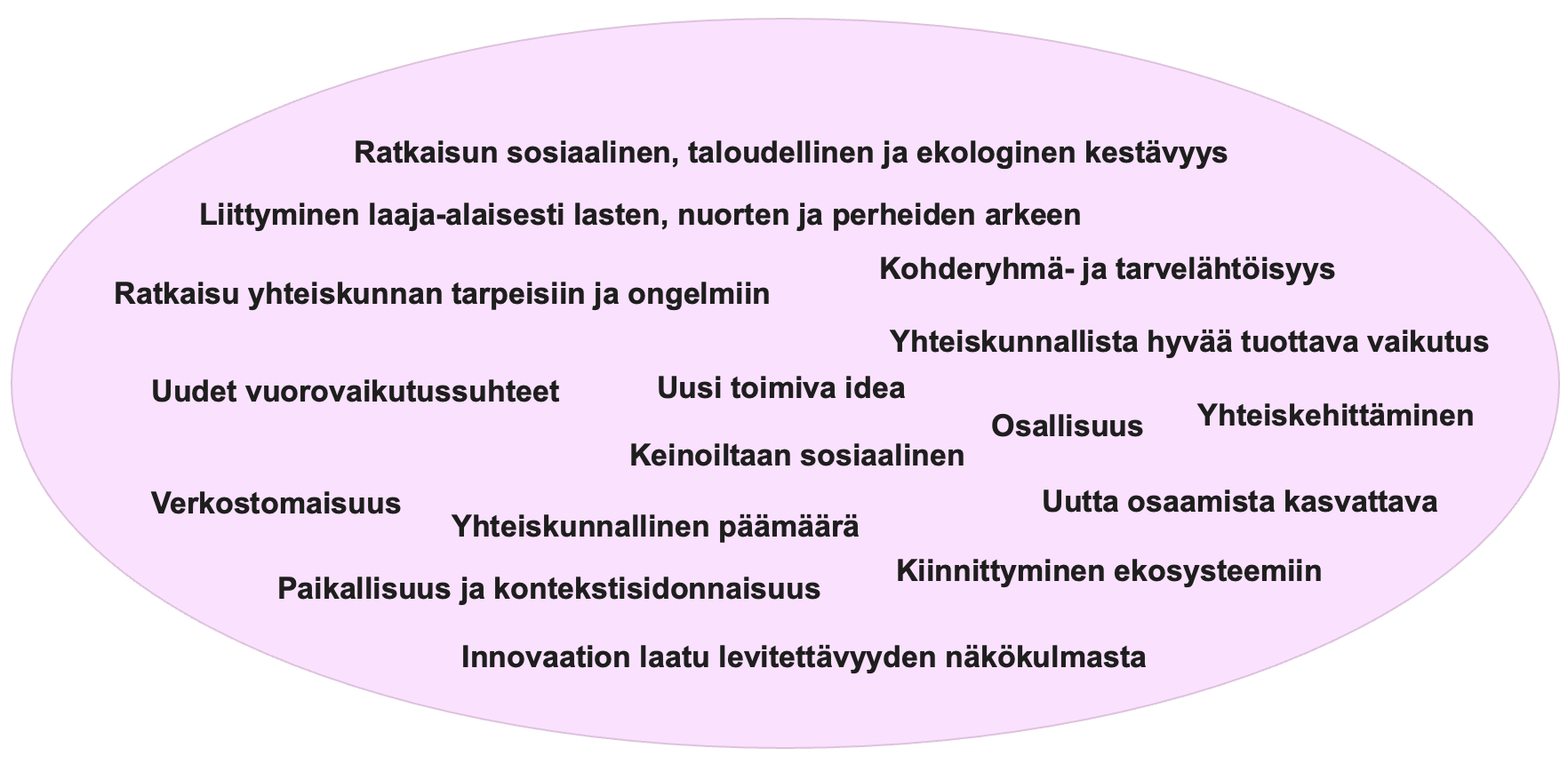 Kuvan sisältö avattu tekstissä.