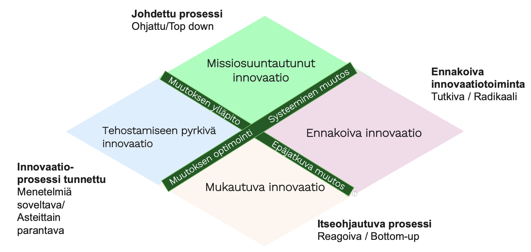 Kuvan tekstit avattu alla.