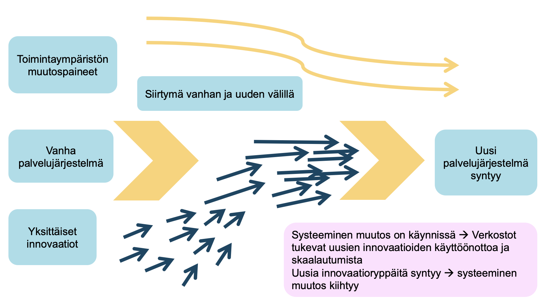 Kuvan sisältö avattu tekstissä alla.