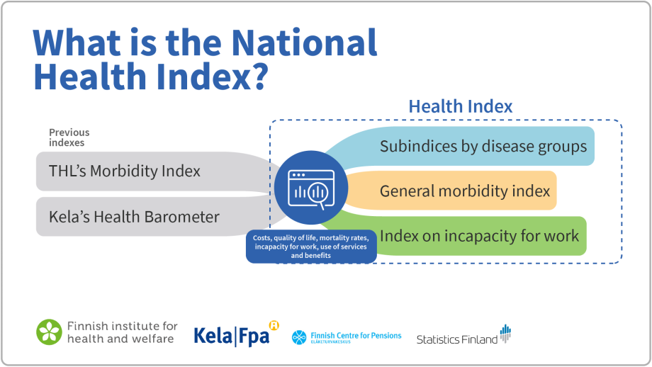 Development of the National Health Index