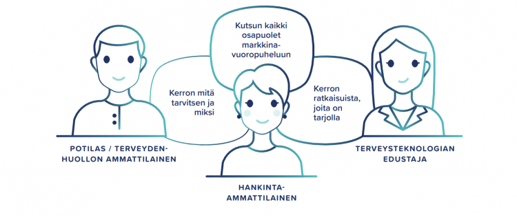 AuroraAI-verkostotapahtuma: Esittelyssä AuroraAI-verkko, ihminen puhuu iloisen botin kanssa.