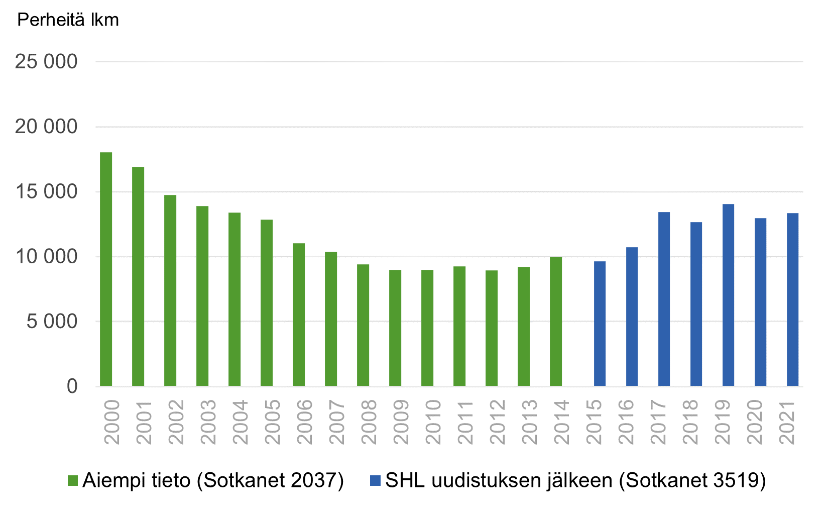 Sosiaalipalvelujen Toimintatilasto - THL