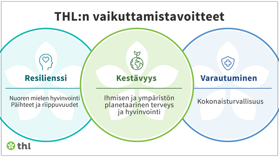 Vaikuttamistavoitteet - THL