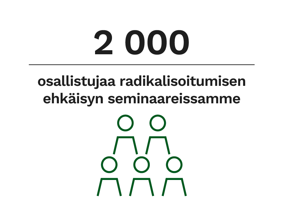 2000 osallistujaa radikalisoitumisen ehkäisyn seminaareissamme.