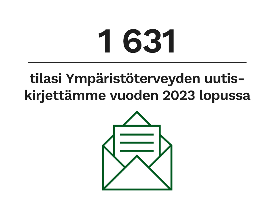 1631 tilasi ympäristöterveyden uutiskirjettämme vuoden 2023 lopussa.