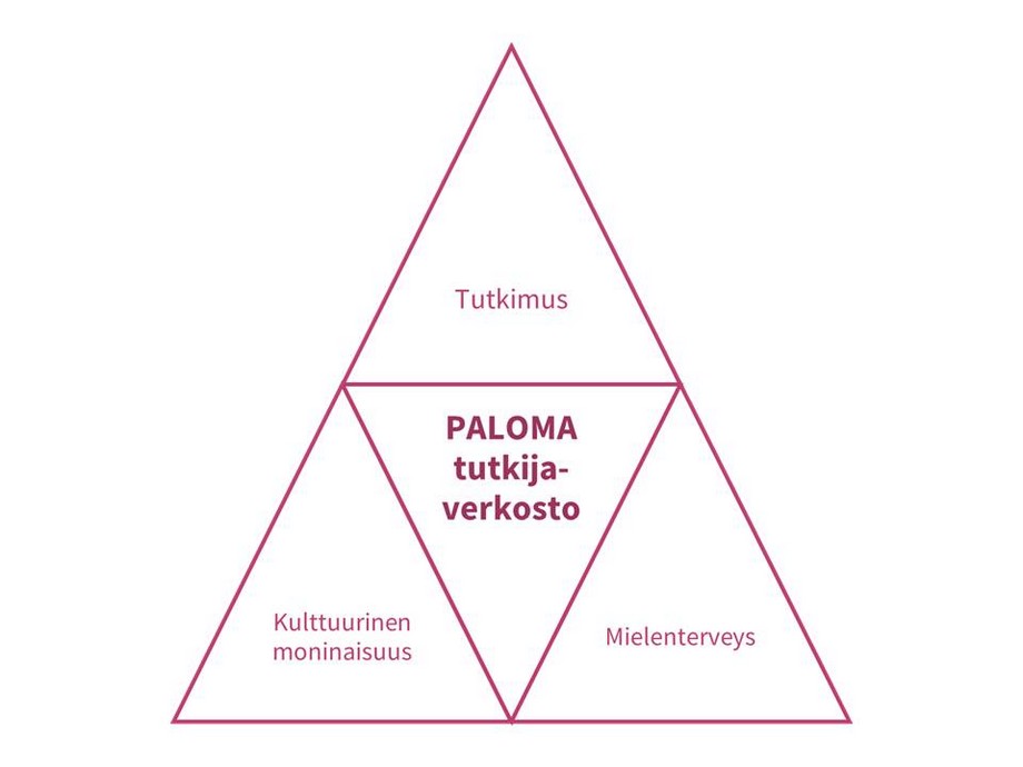 Tutkijaverkostoon liittyvät tutkimus, kulttuurinen moninaisuus sekä mielenterveys.