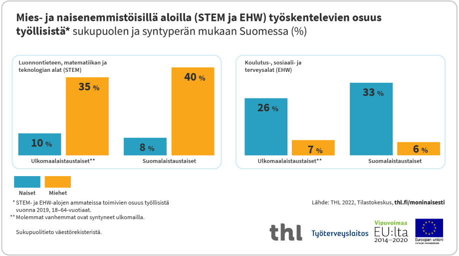  Infograafi, jonka sisältö on avattu sivun tekstissä.