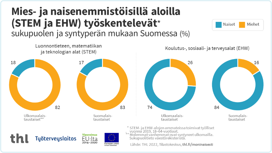 Infograafi, jonka sisältö on avattu sivun tekstissä.