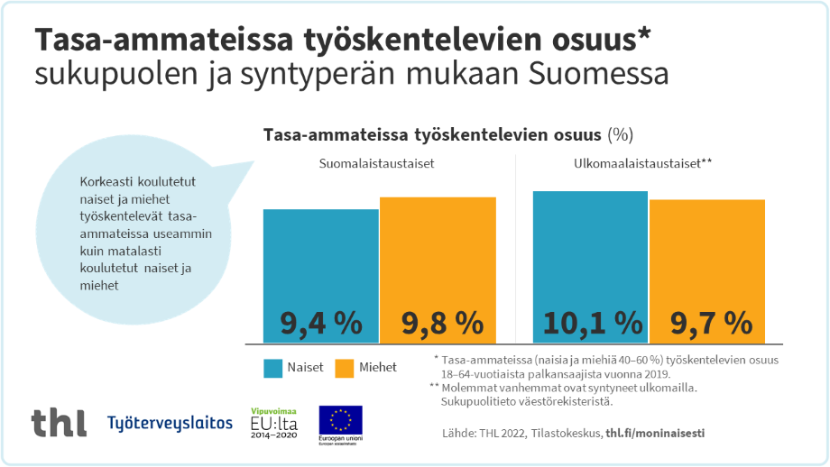 Infograafi, jonka sisältö on avattu sivun tekstissä.