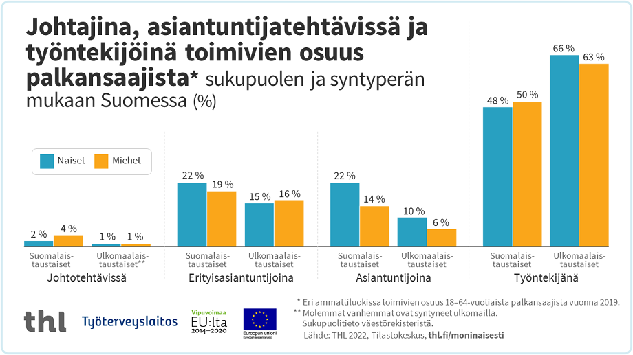Infograafi, jonka sisältö on avattu tekstissä.