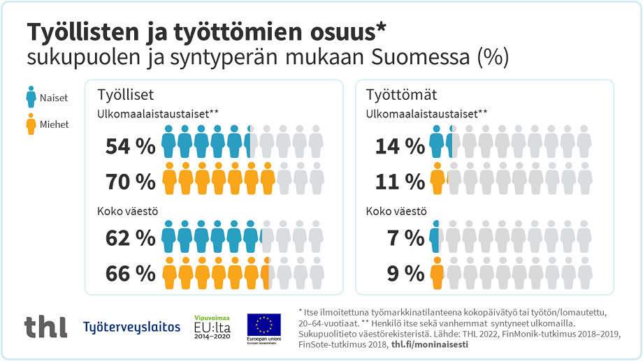Infograafi, jonka sisältö on avattu sivun tekstissä.