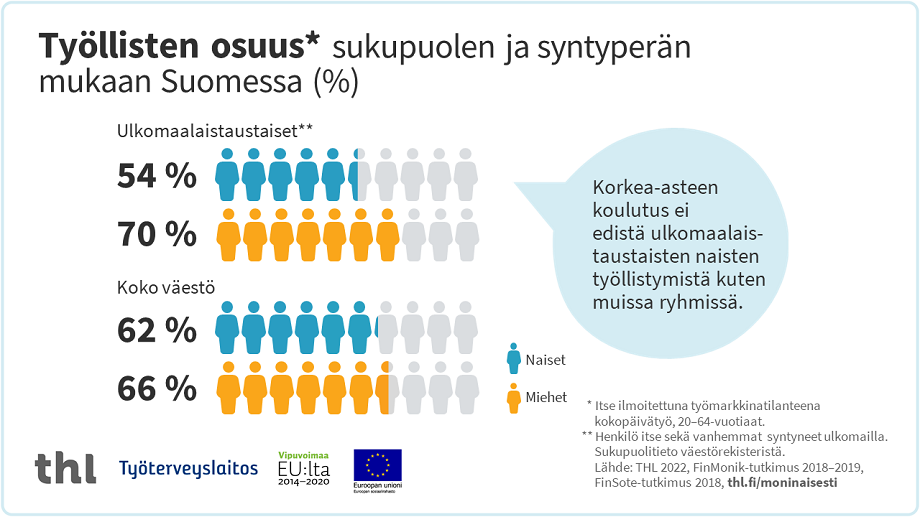 Infograafi, jonka sisältö on avattu sivun tekstissä.