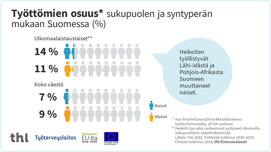 Infograafi, jonka sisältö on avattu sivun tekstissä.