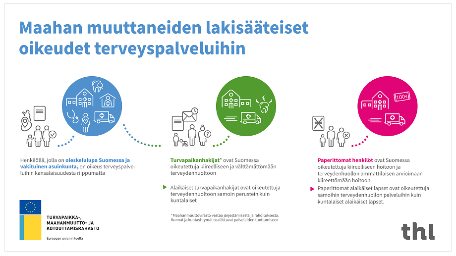 Maahanmuuttaneiden Terveys- Ja Sosiaalipalvelut - THL