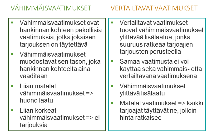 Vähimmäisvaatimukset ja vertailtavat vaatimukset tiivistettynä
