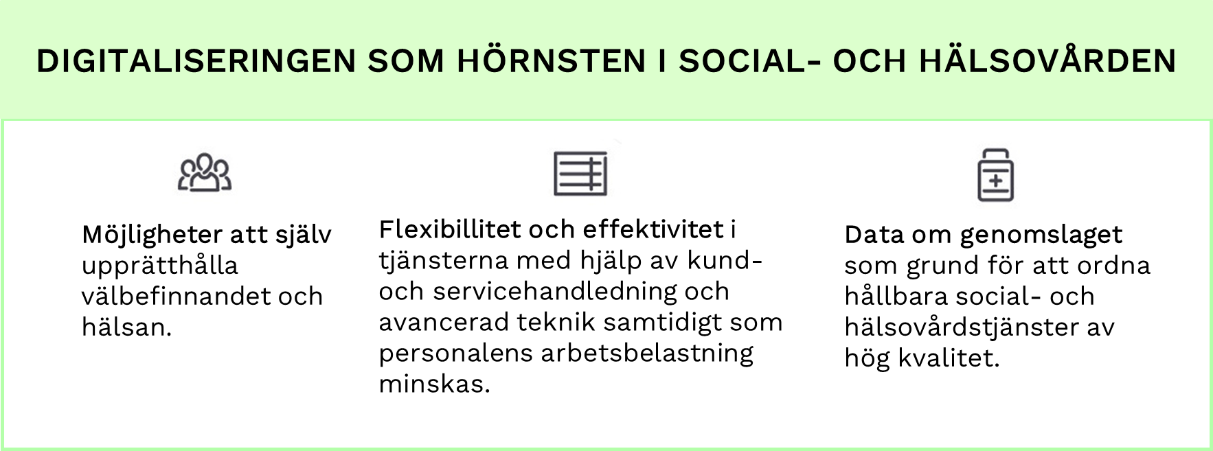 Digitaliseringen som hörnsten i social- och hälsovården: Möjligheter att själv upprätthålla välbefinnandet och hälsan. Flexibillitet och effektivitet i tjänsterna med hjälp av kund- och servicehandledning och avancerad teknik samtidigt som personalens arbetsbelastning minskas. Data om genomslaget som grund för att ordna hållbara social- och hälsovårdstjänster av hög kvalitet.