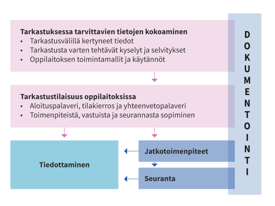 Sisältö kuvattu tekstissä.
