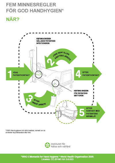 Fem minnesregler för god handhygien.

Kritiska skeden gällande patientens infektionsrisk.
När?
1. Före  patientkontakt.
2. Före rent eller aseptiskt arbete.
Kritiska skeden för patientens smittorisk.
När?
3. Efter orent arbete.
4. Efter patientkontakt.
5. Efter kontakt med patientens närmiljö.
OBS! Handhygienen bör alltid beaktas, oavsett om du använder skyddshandskar eller inte.