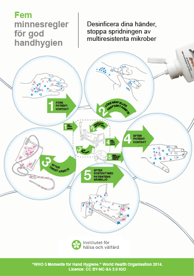 Fem minnesregler för god handhygien.
Desinficera dina händer, stoppa spridningen av multiresistenta mikrober.
När?
1. Före  patientkontakt.
2. Före rent eller aseptiskt arbete.
3. Efter orent arbete.
4. Efter patientkontakt.
5. Efter kontakt med patientens närmiljö.