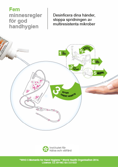 Fem minnesregler för god handhygien.
Desinficera dina händer, stoppa spridningen av multiresistenta mikrober.

När?
1. Före patientkontakt.
2. Före rent eller aseptiskt arbete.
3. Efter orent arbete.
4. Efter patientkontakt.
5. Efter kontakt med patientens närmiljö.