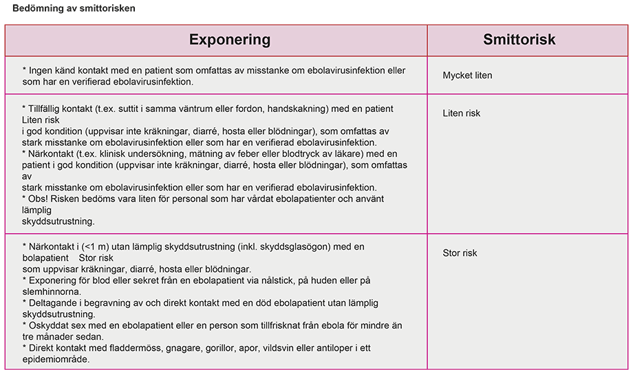 Anvisningar Till Hälso- Och Sjukvården För Fall Av Ebola - THL