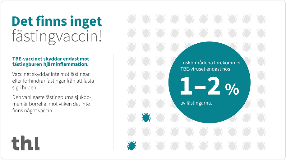 Det finns inget fästinvaccin.